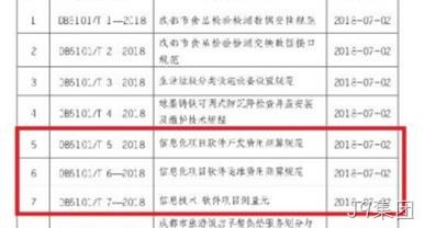 J9集团参与编写的三项地方标准正式发布实施