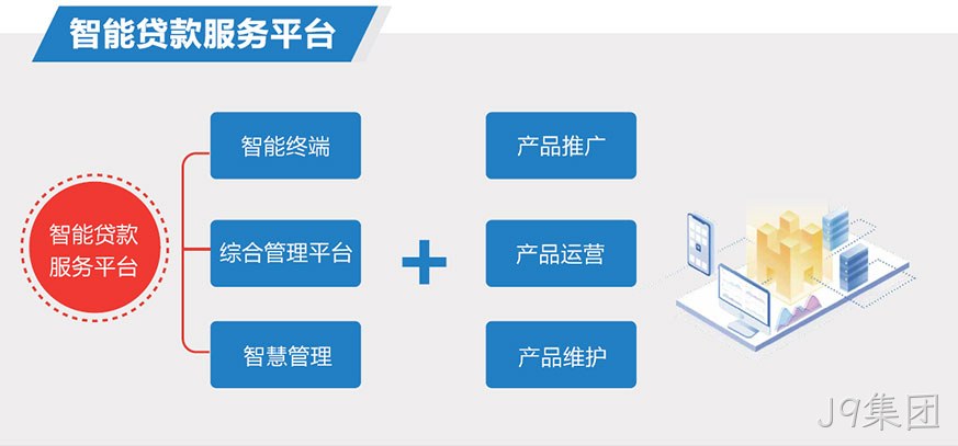 只能贷款服务平台